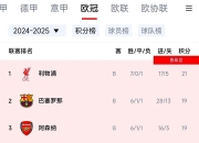 开云官网-巴黎圣日耳曼全取分，高升排名