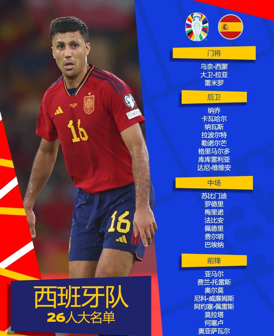 西班牙篮球队取得欧洲大洲冠军