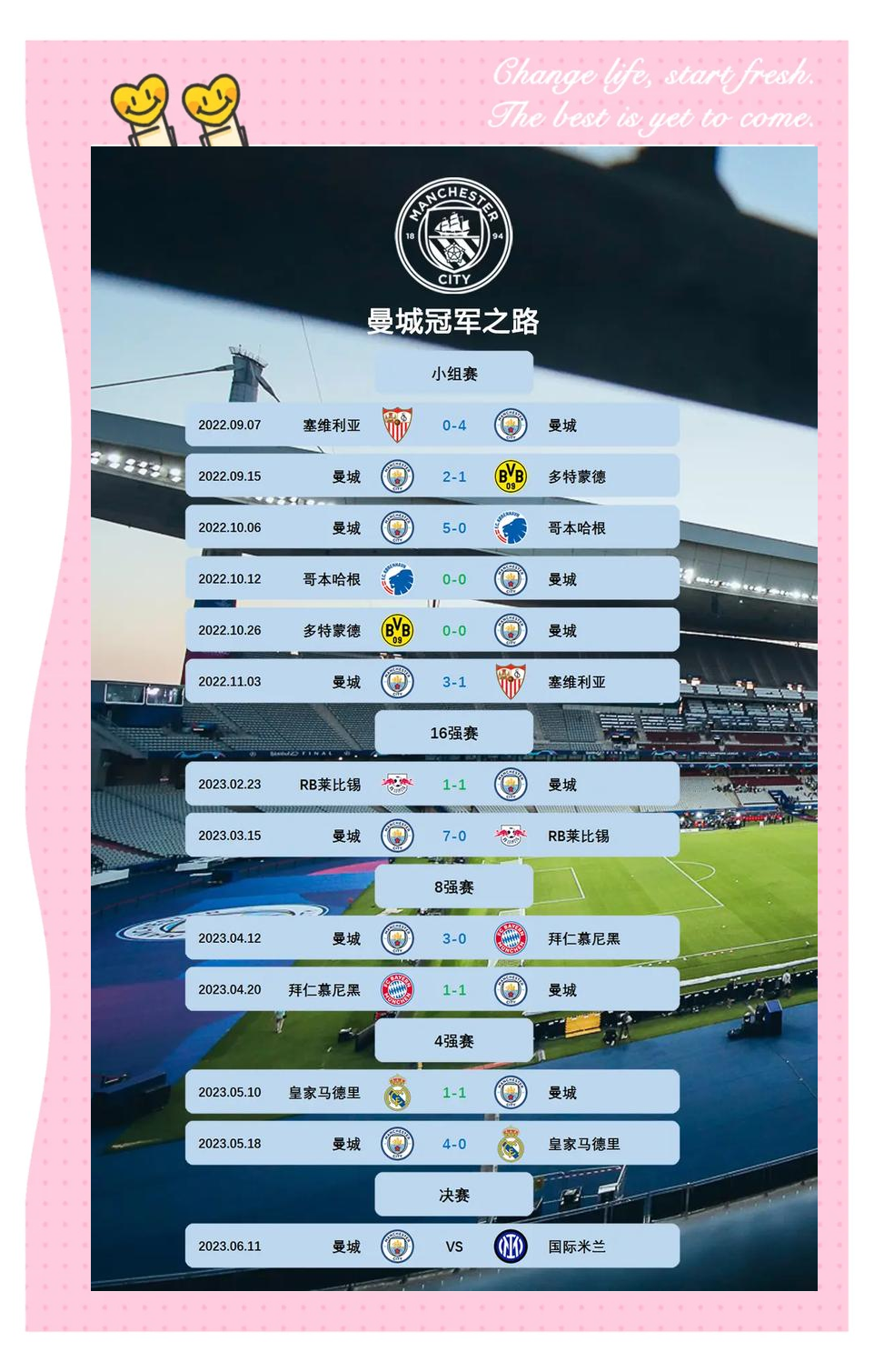 关于球队实力对比激烈，欧冠冠军之路艰辛的信息