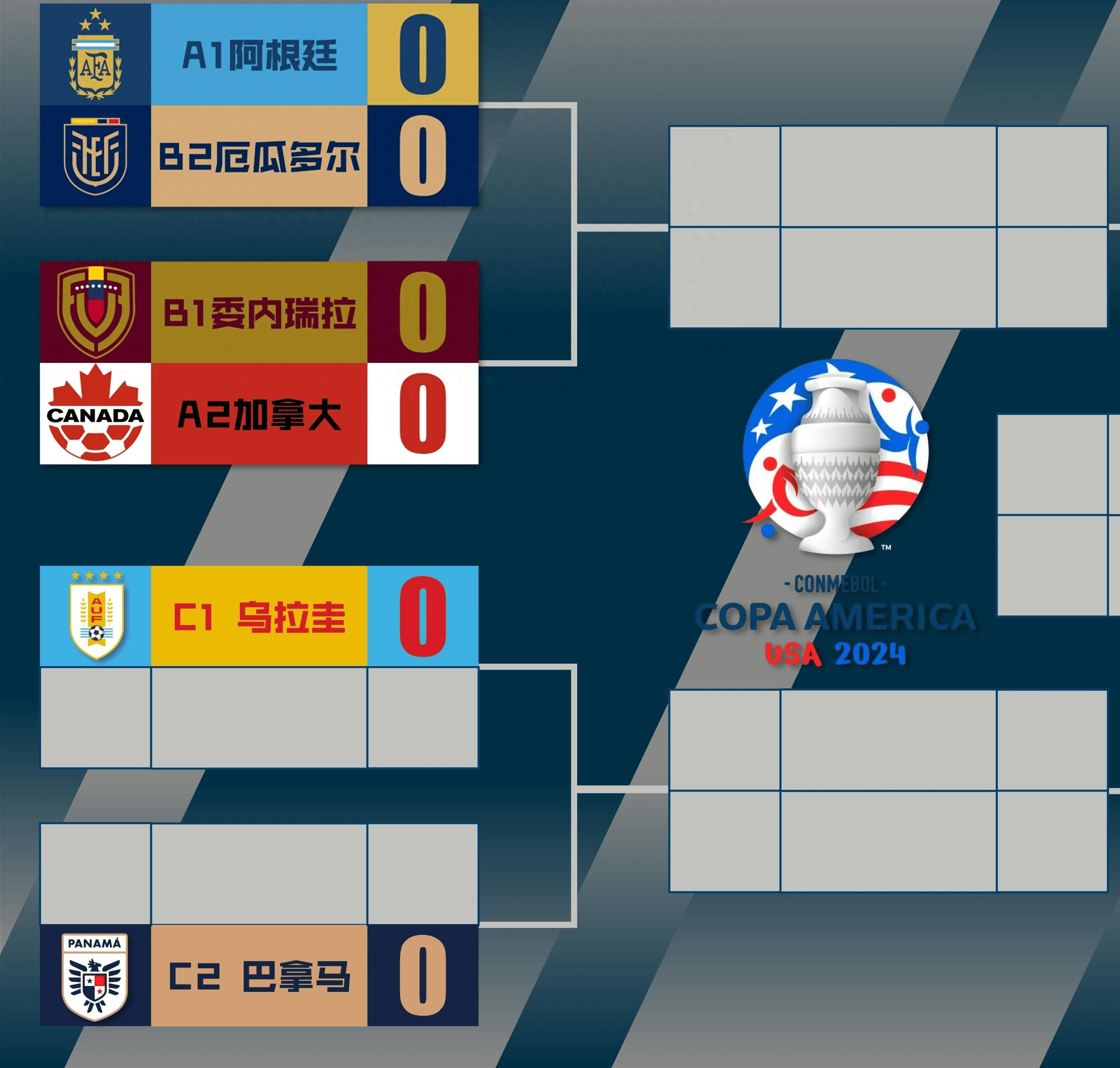 包含冷门频出!美洲杯战况跌宕起伏的词条 包含冷门频出!美洲杯战况跌宕起伏的词条