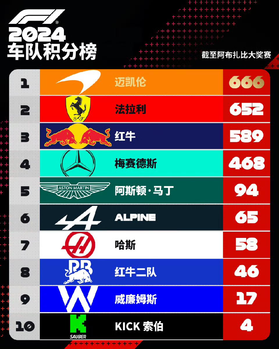 红牛二队完胜梅赛德斯，拉塞尔统治全场的简单介绍