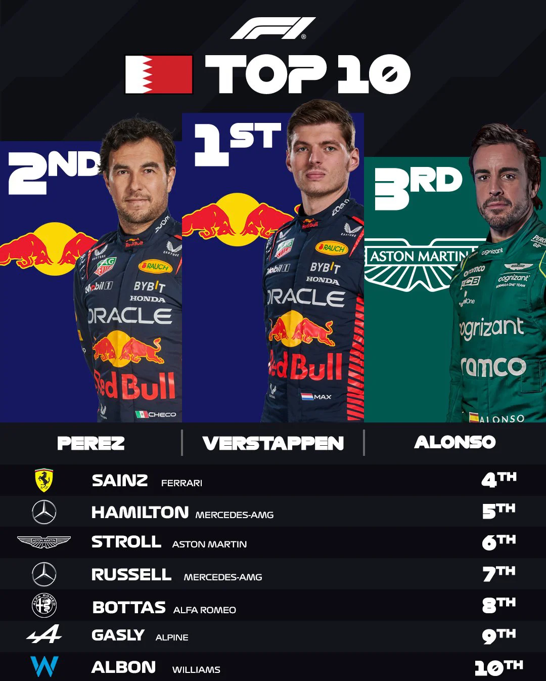 红牛二队碾压哈斯车队，塞恩斯惊艳四座